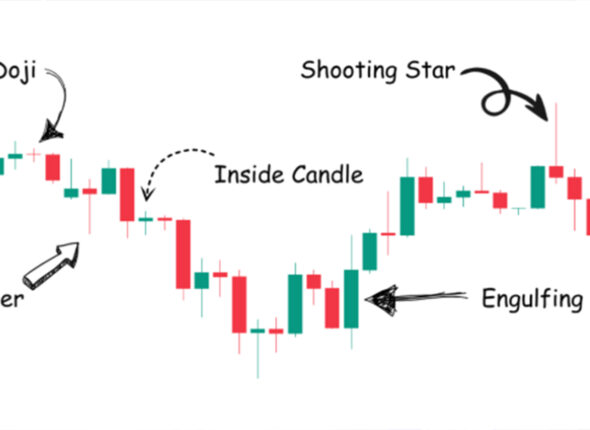 Candlestick pattern 2