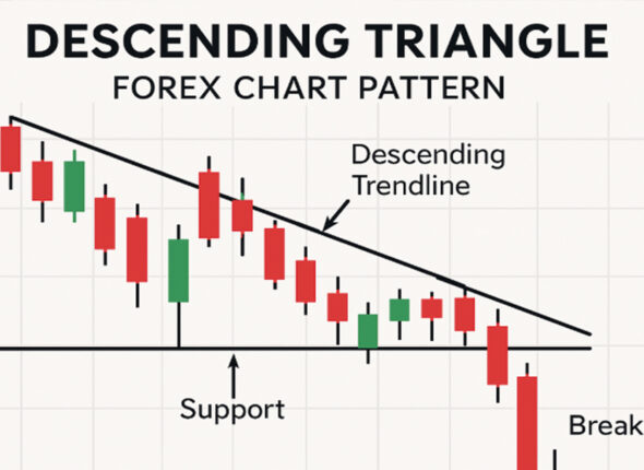 Chart Patterns 2