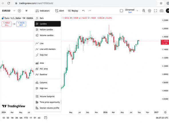 Tradingvieeew